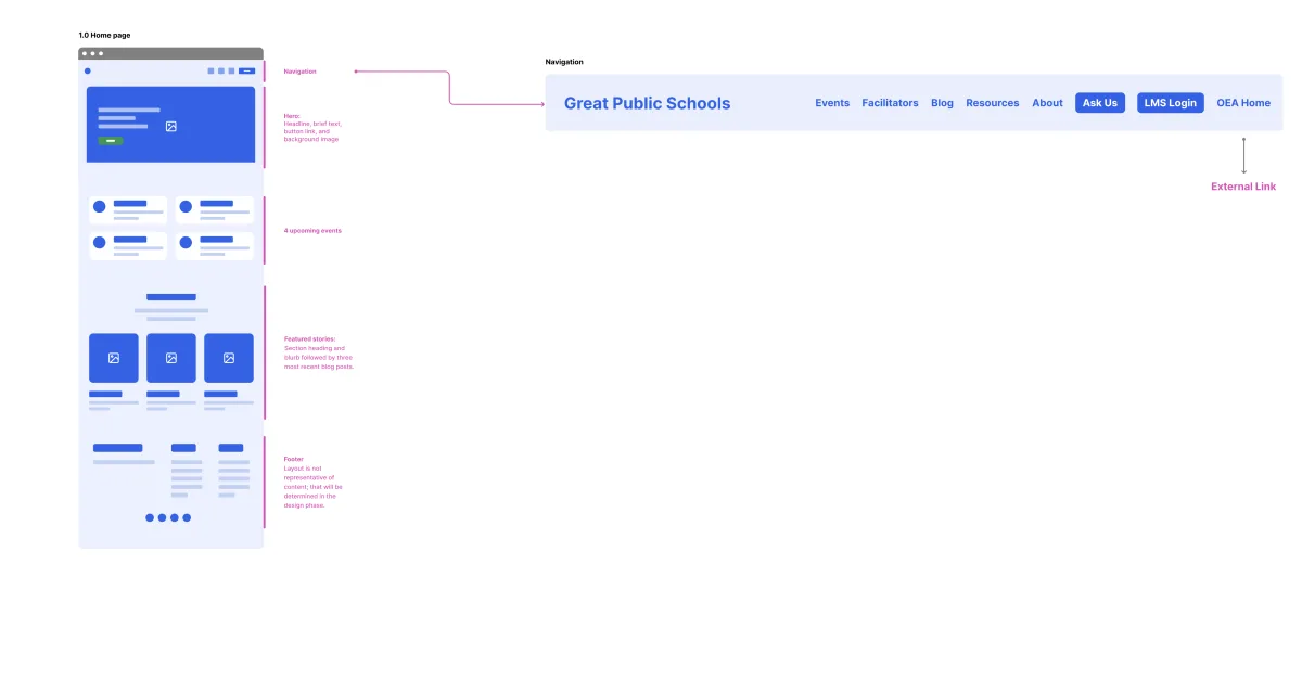 230205 site map wireframe hybrid 1