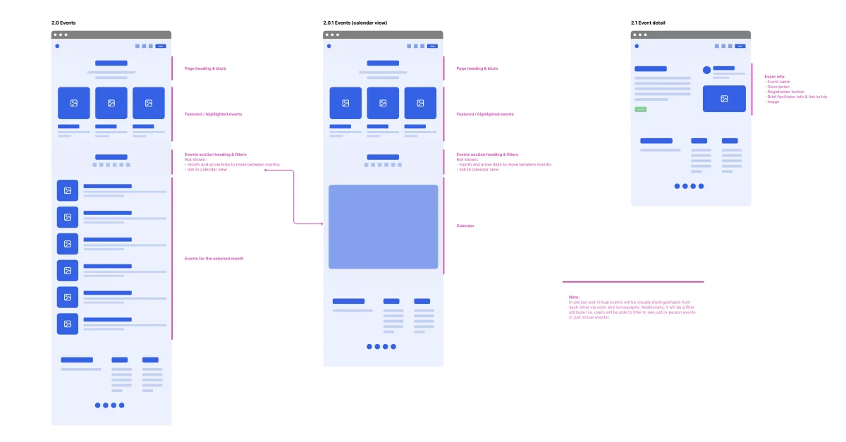 230205 site map wireframe hybrid 2