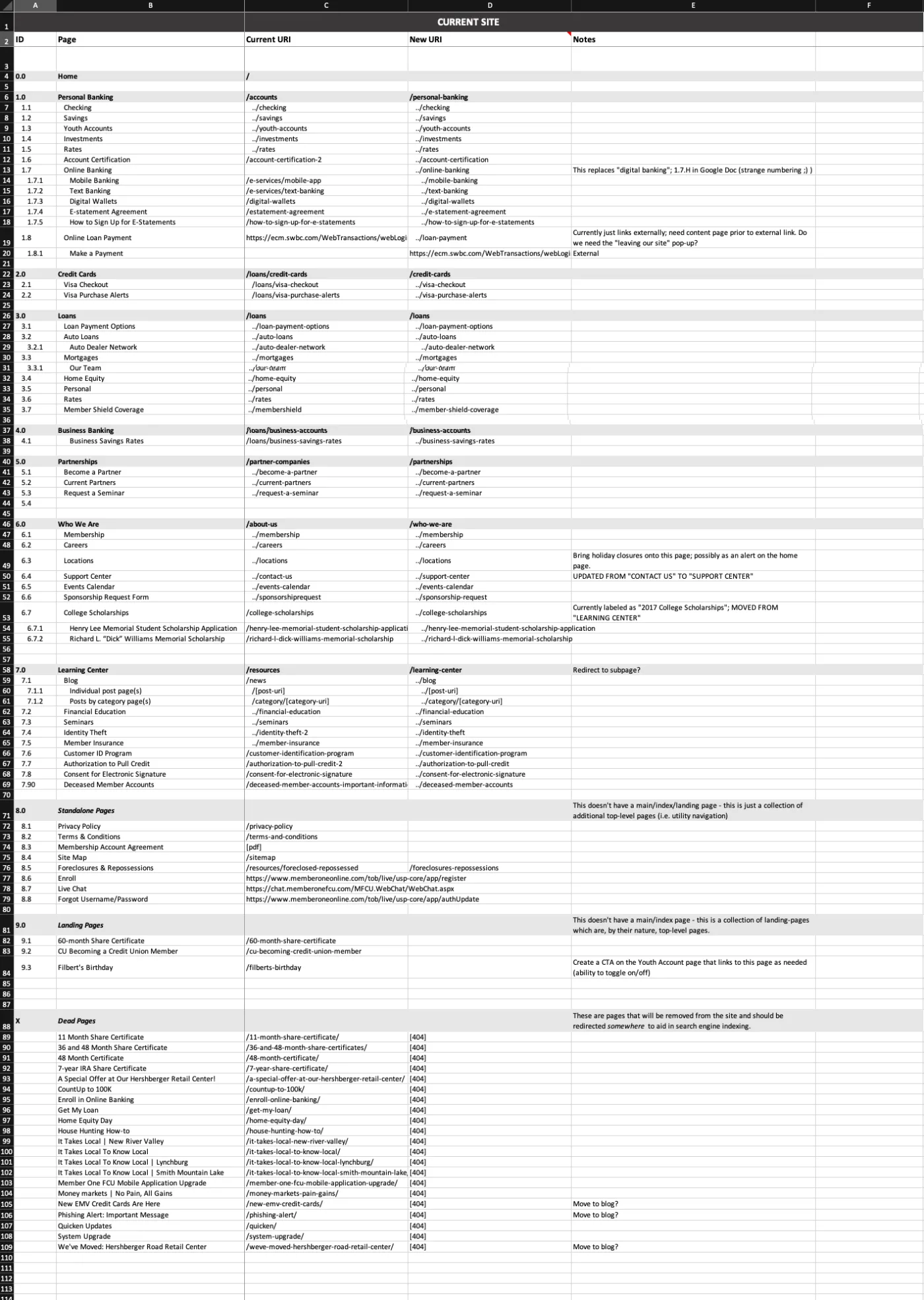 230205 content outline example 1