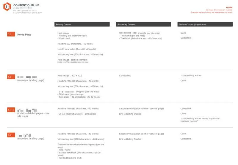 150225 content outline