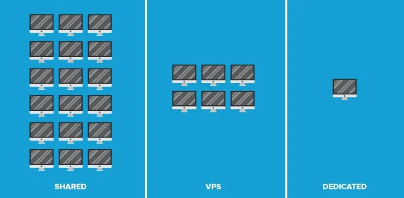 180103 shared vs vps vs dedicated