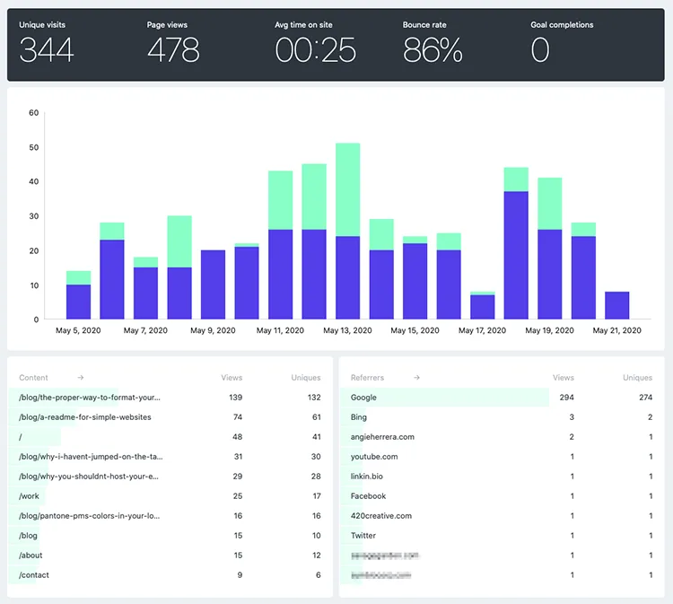 Fathom analytics 01