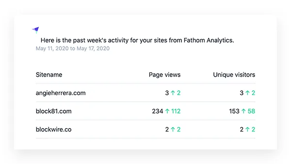 Fathom analytics 02