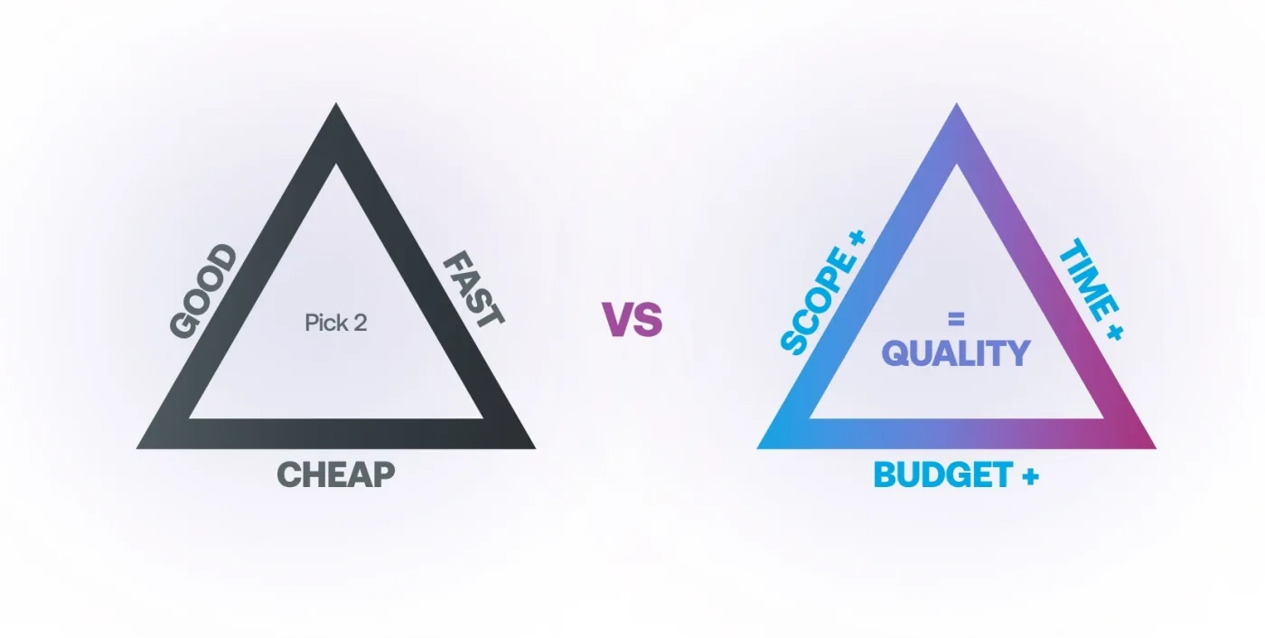 Good fast cheap vs iron triangle