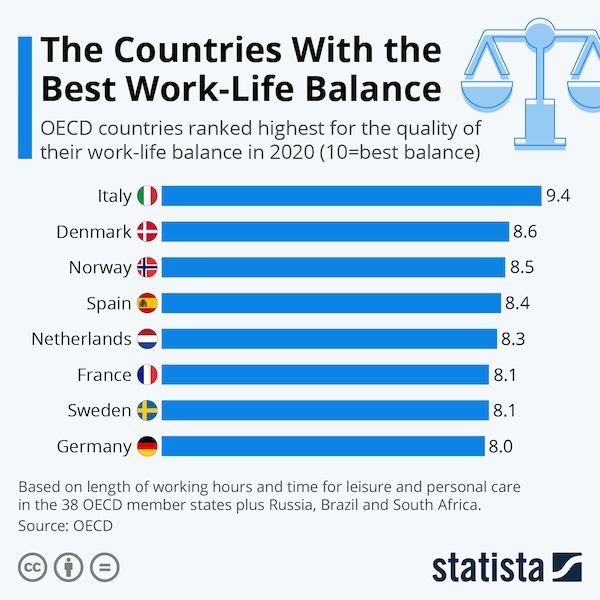 Work-Life Harmony, Not Work-Life Balance | Block 81